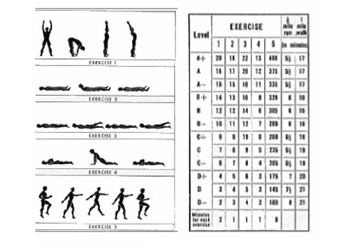 Đây là bài tập đã có từ 50 năm và có thể thực hiện tại những nơi thiếu không gian. Chương trình tập này gồm 5 bài tập cơ bản với mục tiêu tác động tới tất cả các cơ, không hề sử dụng dụng cụ cũng chẳng cần khởi động. Tuy thời gian tập ngắn nhưng hiệu quả rất cao. Bài tập này được cho là có tác dụng đẩy người tập tới mọi giới hạn của sức khỏe. Ngay cả Thái tử Charles và Philip cũng đã từng tập luyện bài tập này. (Ảnh: Youtube)