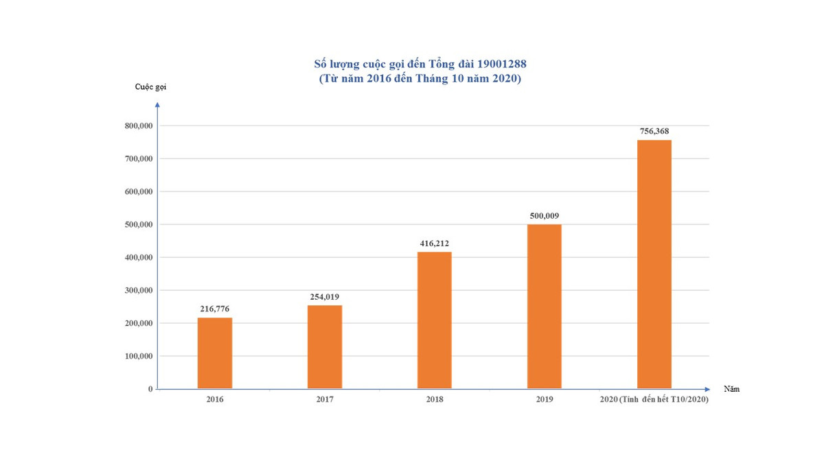 Trung tam CSKH EVNHANOI giai dap moi thac mac ve dich vu dien 24/7