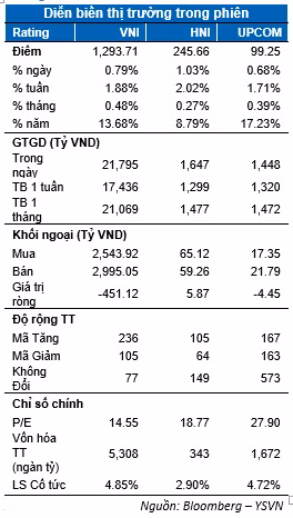 VN-Index hôm nay 10/7 có vượt mốc 1.300 điểm? - Hình 2 VN-Index hom nay 10/7 co vuot moc 1.300 diem?-Hinh-2