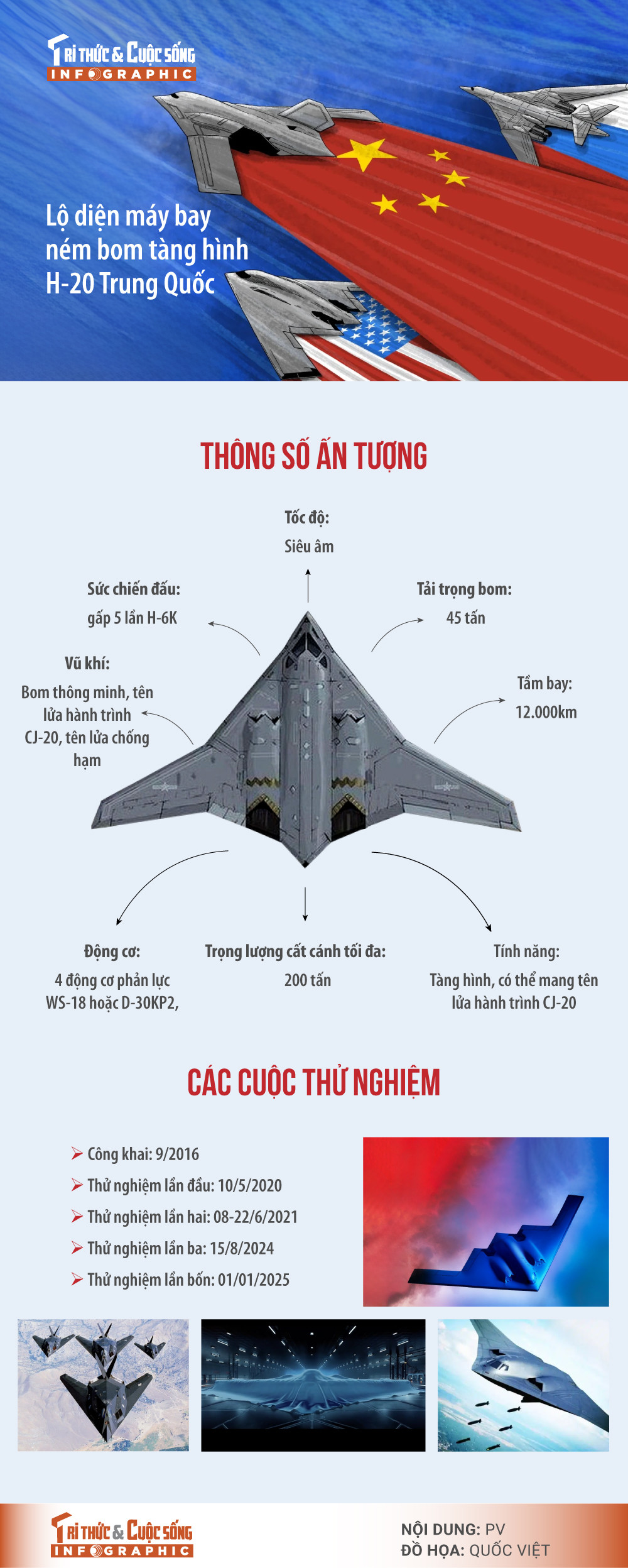 [INFOGRAPHIC] Lo dien may bay nem bom tang hinh H-20 Trung Quoc
