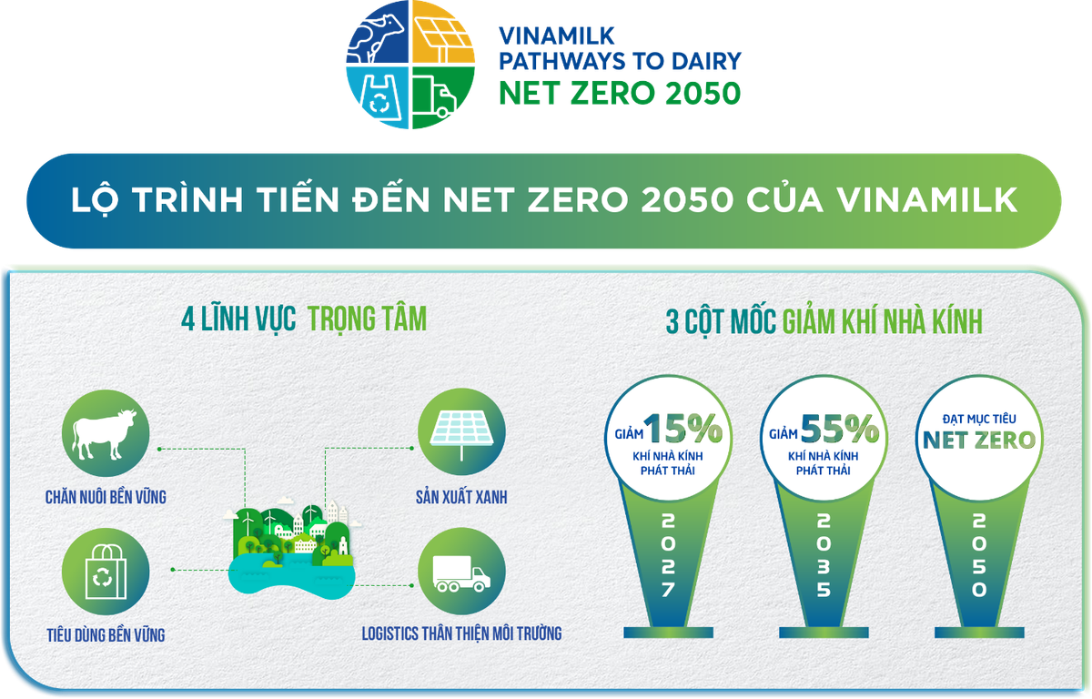 Vinamilk “thang dam” 2 giai thuong lon tai Human Act Prize 2023-Hinh-2