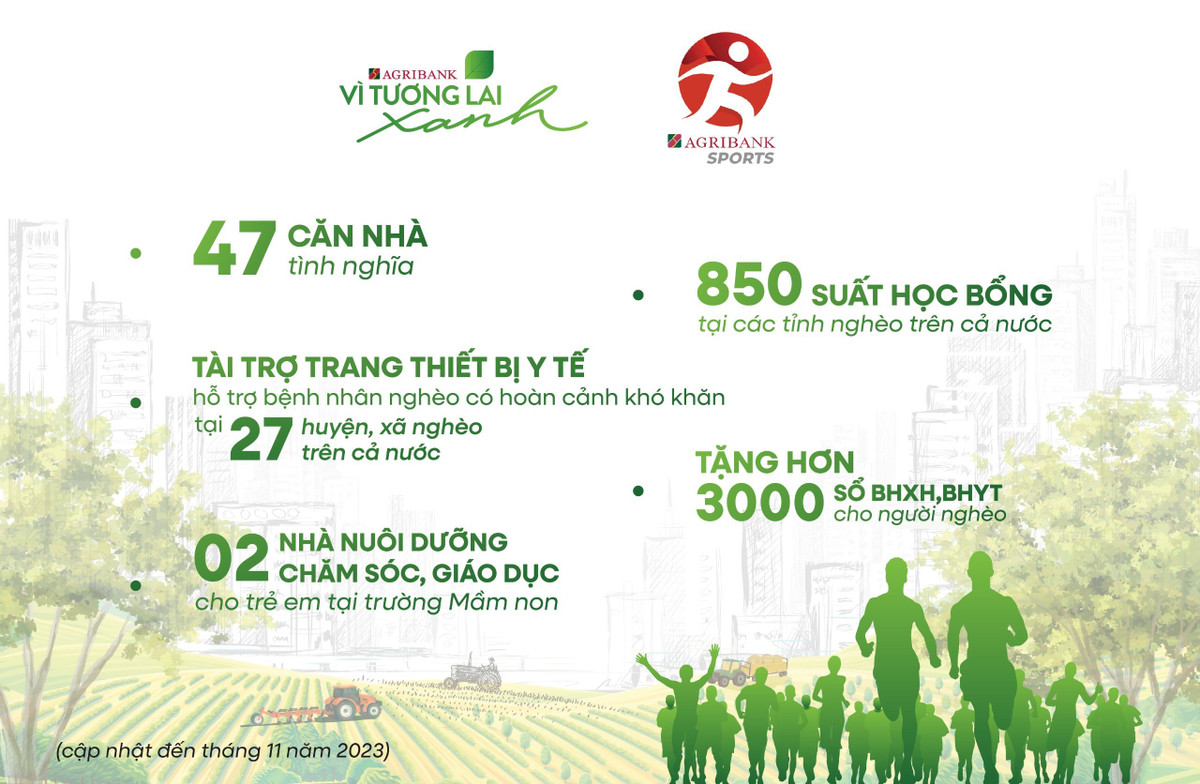 Giai chay “Agribank - Vi tuong lai xanh” – Nhung buoc chan tiep noi hanh trinh vi cong dong