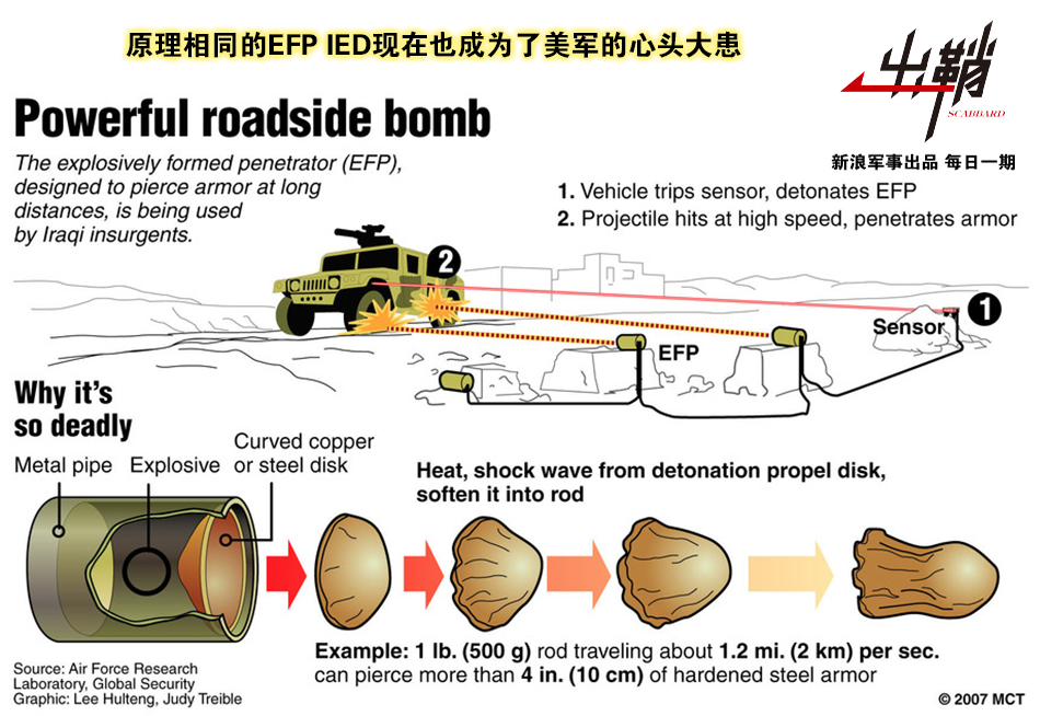 Thiết bị điều khiển nổ bằng hồng ngoại, gồm một bộ phát hồng ngoại, được đặt ở một bên đường; một thiết bị nhận, được đặt ở phía đối diện. Nguyên lý của toàn bộ thiết bị, giống như một cánh cửa tự động, khi có mục tiêu đi qua, sẽ đóng điện cho kíp nổ; đây là nguyên lý của các loại mìn hiện đại và rất khó có thể vô hiệu hóa loại IED này.