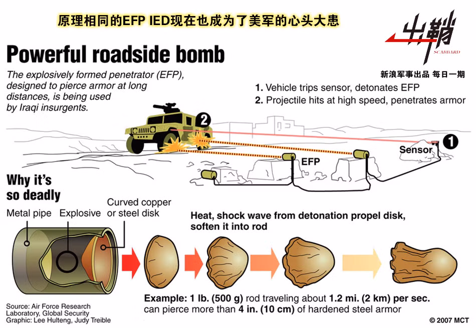 Thiết bị điều khiển nổ bằng hồng ngoại, gồm một bộ phát hồng ngoại, được đặt ở một bên đường; một thiết bị nhận, được đặt ở phía đối diện. Nguyên lý của toàn bộ thiết bị, giống như một cánh cửa tự động, khi có mục tiêu đi qua, sẽ đóng điện cho kíp nổ; đây là nguyên lý của các loại mìn hiện đại và rất khó có thể vô hiệu hóa loại IED này.