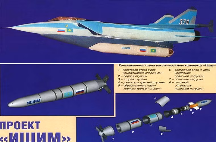 Đề án phát triển tên lửa chống vệ tinh phóng từ tiêm kích MiG-31D gọi là Tổ hợp Kontakt được phê duyệt vào năm 1984. Các thành phần của hệ thống bao gồm trạm vô tuyến-quang học phức tạp 45ZH6 trên mặt đất. Trạm mặt đất này được sử dụng để đo một cách rất chính xác thông số của các vệ tinh ngoài quỹ đạo. Nguồn ảnh: sohabr.net.