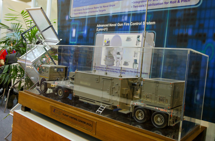 Hệ thống điều khiển hỏa lực