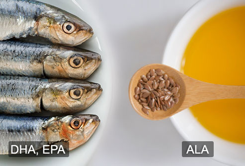 Axít béo omega-3 có nhiều dạng. Các loại được tìm thấy trong cá, được gọi là DHA và EPA, có lợi ích sức khỏe tốt nhất. Một dạng khác được gọi là ALA được tìm thấy trong các loại dầu thực vật, hạt lanh, quả óc chó và các loại rau lá đậm như rau bina. Cơ thể có thể thay đổi một lượng nhỏ ALA thành EPA và DHA, nhưng không hoàn toàn tốt.