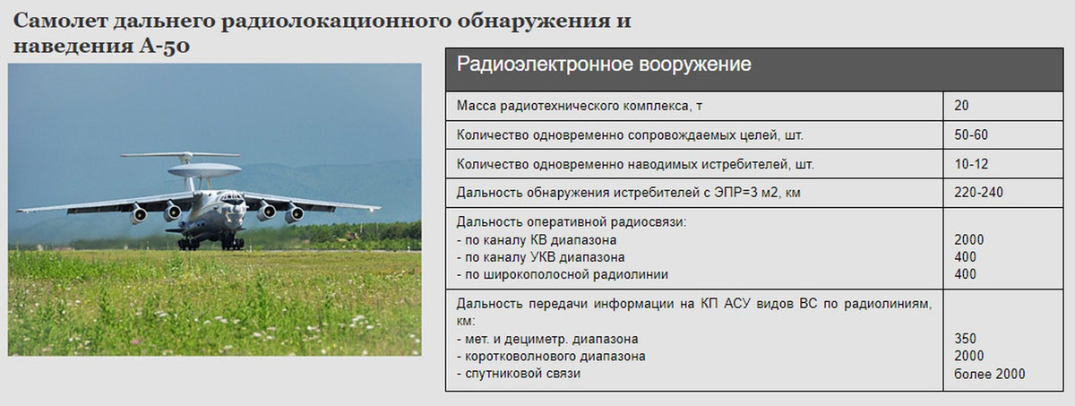 Những chỉ số "ảo diệu" này được nhiều phương tiện truyền thông thế giới đăng tải, còn theo trang web chính thức của Bộ Quốc phòng Liên bang Nga thì có phần khiêm tốn hơn.