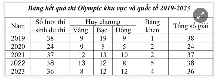 10 su kien giao duc noi bat nam 2023-Hinh-6