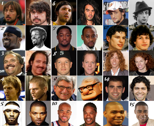 Bi an hien tuong nguoi giong nguoi du khong phai sinh doi