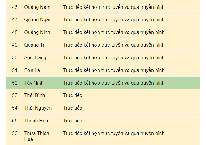 Tương tự, từ ngày 17/1, Đồng Tháp cũng thí điểm cho học sinh lớp 9 và 12 trở lại trường học trực tiếp. Kế hoạch này vừa được UBND tỉnh thông qua. Nếu tình hình dịch Covid-19 sau Tết Nguyên đán ổn định, học sinh các khối lớp còn lại và trẻ mầm non sẽ bắt đầu học trực tiếp từ ngày 7/2.