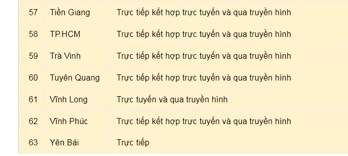 Tỉnh lưu ý sở GD&amp;ĐT phải đảm bảo an toàn cho học sinh, giáo viên trước khi nhập học, khi vào lớp học, về nhà (trong mỗi công đoạn, dự báo các tình huống phát sinh, có phương án xử lý đối với từng tình huống cụ thể). Sở chỉ cho phép các trường tổ chức dạy học trực tiếp khi đảm bảo đủ các điều kiện theo quy định.