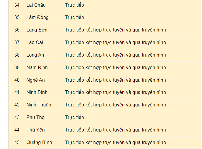 Ngày 12/1, Cần Thơ đã thông báo lộ trình đi học trực tiếp cho bậc mầm non và học sinh phổ thông. Từ ngày 17/1, học sinh THCS, THPT và học viên giáo dục thường xuyên học trực tiếp tại trường một buổi/ngày kết hợp học trực tuyến. Từ ngày 7/2, trẻ mầm non học trực tiếp tại trường một buổi/ngày. Học sinh tiểu học học trực tiếp tại trường một buổi/ngày, buổi còn lại được hướng dẫn tự học tại nhà.