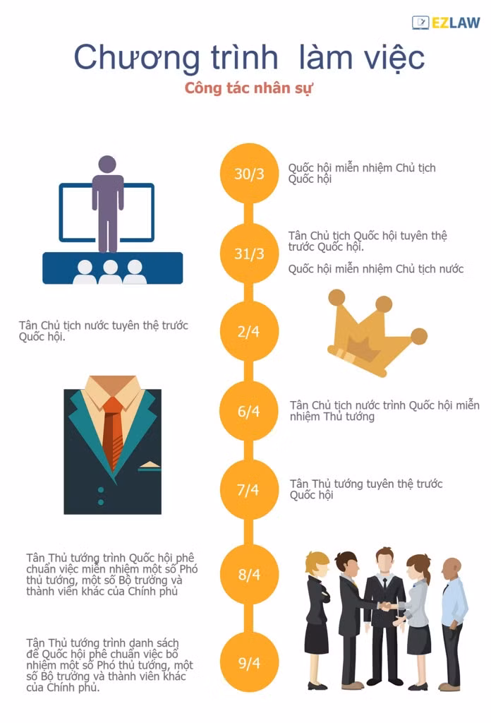 Lich mien nhiem, bau Chu tich nuoc, Thu tuong