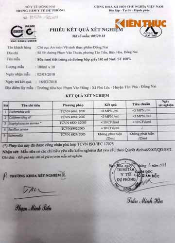 Kết quả xét nghiệm của Trung tâm Y tế dự phòng (Sở Y tế tỉnh Đồng Nai)