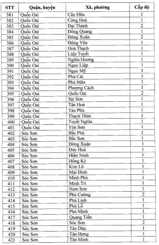 Ghi nhan nhieu ca duong tinh, quan Dong Da “chuyen mau” cap do phong chong dich-Hinh-12