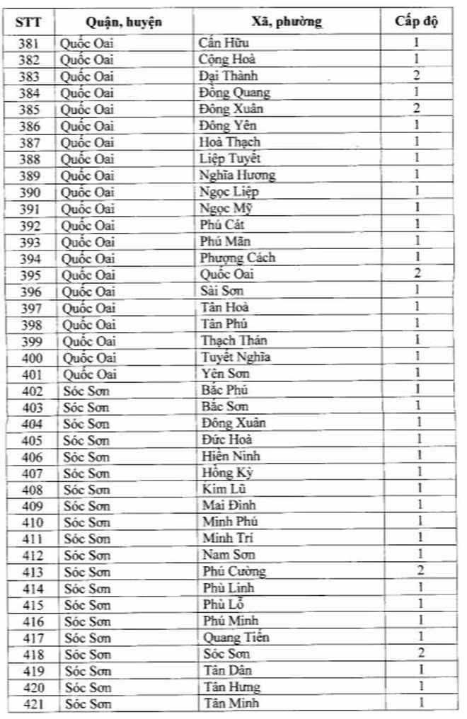 Ghi nhan nhieu ca duong tinh, quan Dong Da “chuyen mau” cap do phong chong dich-Hinh-12