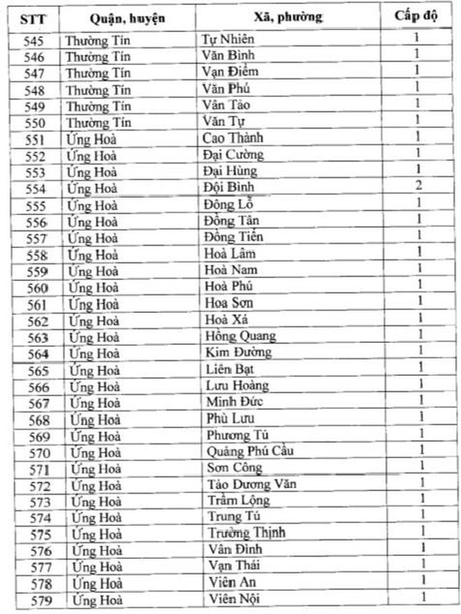 Ghi nhan nhieu ca duong tinh, quan Dong Da “chuyen mau” cap do phong chong dich-Hinh-16