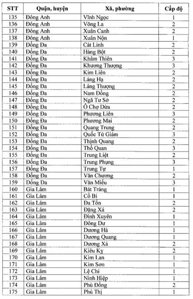 Ghi nhan nhieu ca duong tinh, quan Dong Da “chuyen mau” cap do phong chong dich-Hinh-6