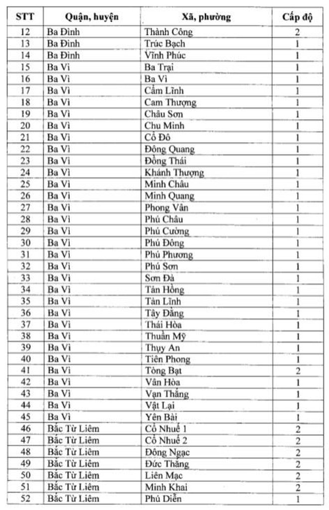 Ghi nhan nhieu ca duong tinh, quan Dong Da “chuyen mau” cap do phong chong dich-Hinh-3