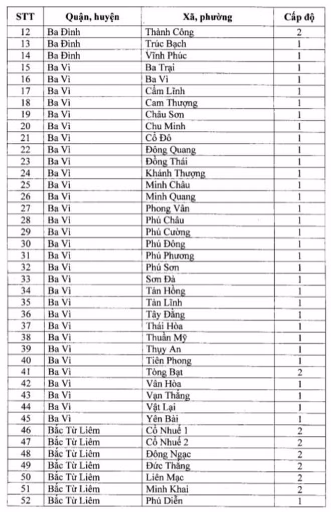 Ghi nhan nhieu ca duong tinh, quan Dong Da “chuyen mau” cap do phong chong dich-Hinh-3