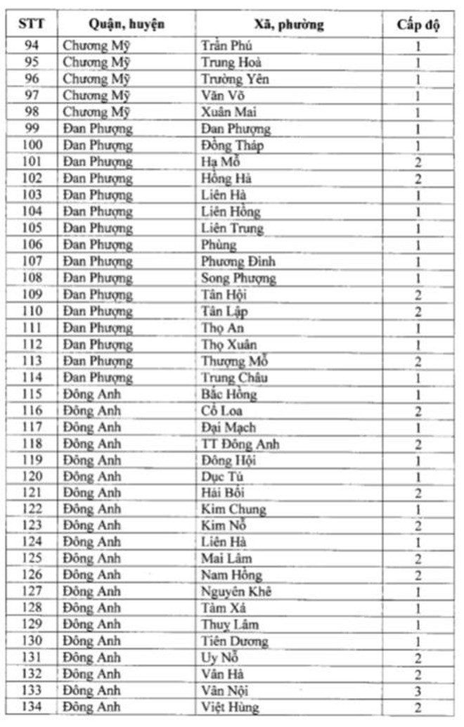 Ghi nhan nhieu ca duong tinh, quan Dong Da “chuyen mau” cap do phong chong dich-Hinh-5