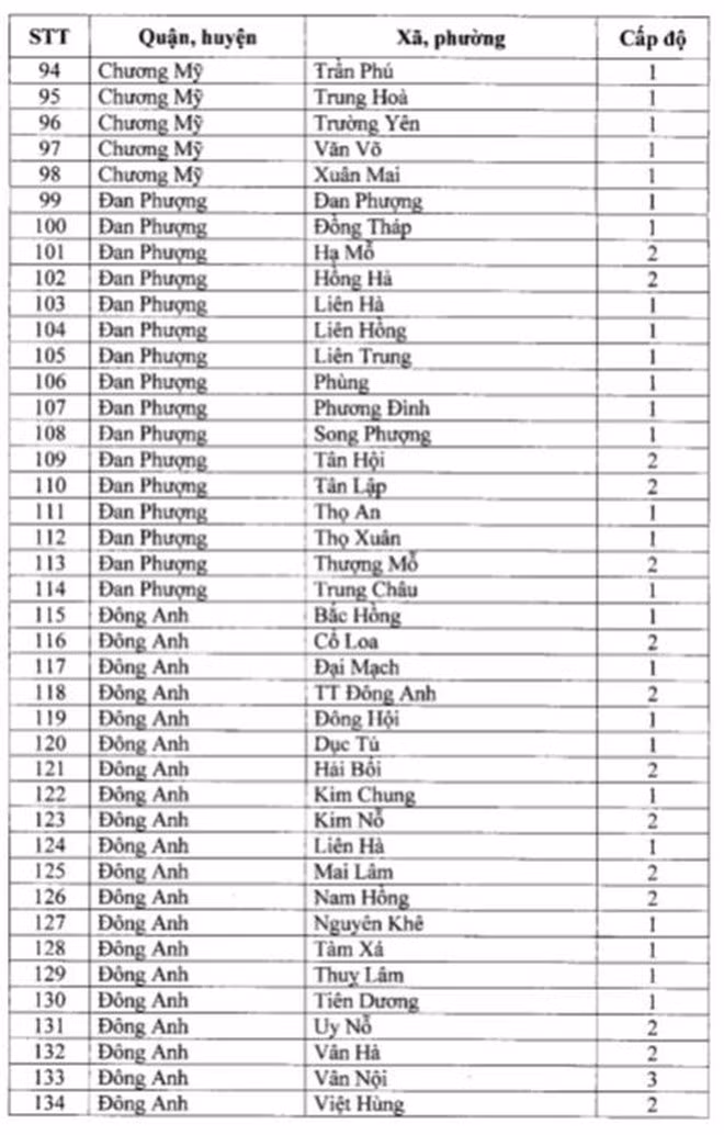 Ghi nhan nhieu ca duong tinh, quan Dong Da “chuyen mau” cap do phong chong dich-Hinh-5