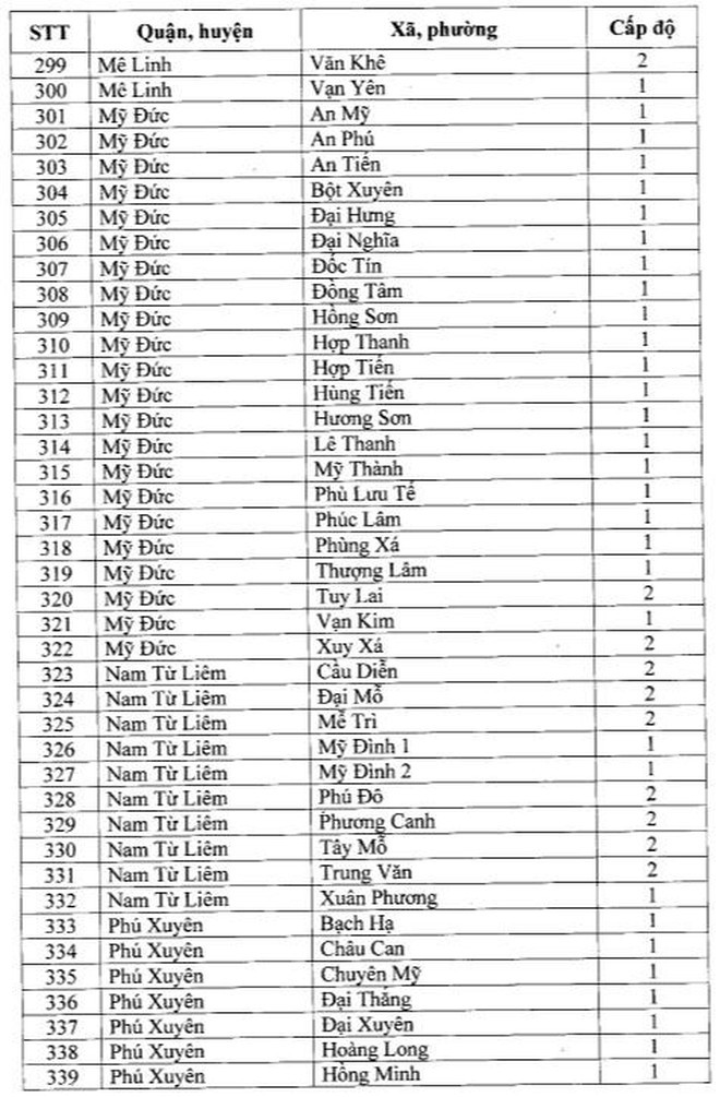 Ghi nhan nhieu ca duong tinh, quan Dong Da “chuyen mau” cap do phong chong dich-Hinh-10
