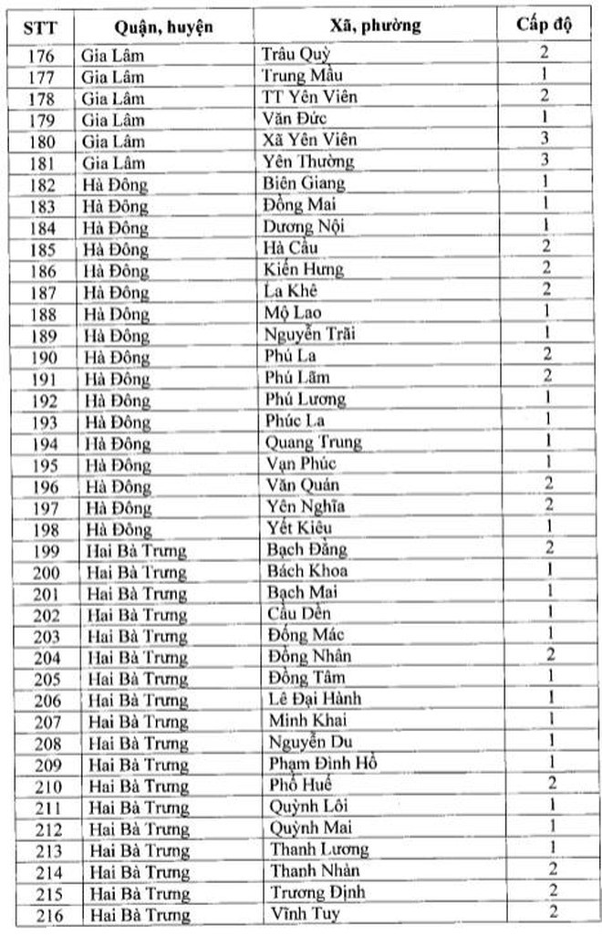 Ghi nhan nhieu ca duong tinh, quan Dong Da “chuyen mau” cap do phong chong dich-Hinh-7