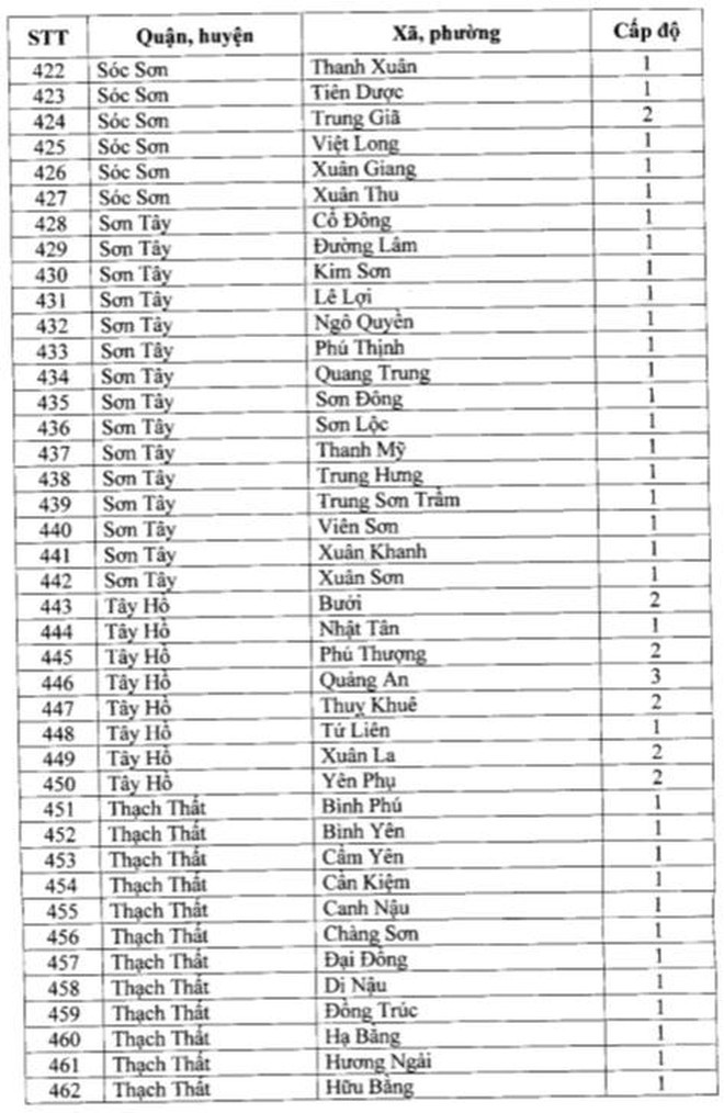 Ghi nhan nhieu ca duong tinh, quan Dong Da “chuyen mau” cap do phong chong dich-Hinh-13