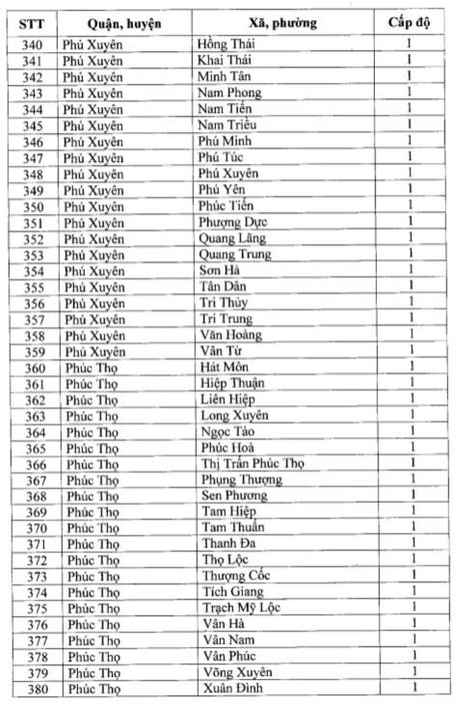 Ghi nhan nhieu ca duong tinh, quan Dong Da “chuyen mau” cap do phong chong dich-Hinh-11