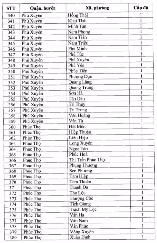 Ghi nhan nhieu ca duong tinh, quan Dong Da “chuyen mau” cap do phong chong dich-Hinh-11