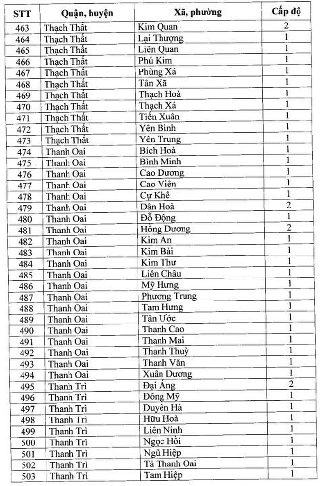 Ghi nhan nhieu ca duong tinh, quan Dong Da “chuyen mau” cap do phong chong dich-Hinh-14