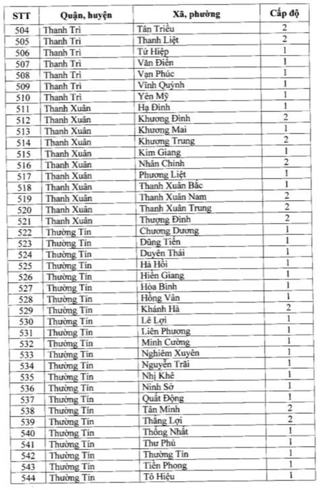 Ghi nhan nhieu ca duong tinh, quan Dong Da “chuyen mau” cap do phong chong dich-Hinh-15