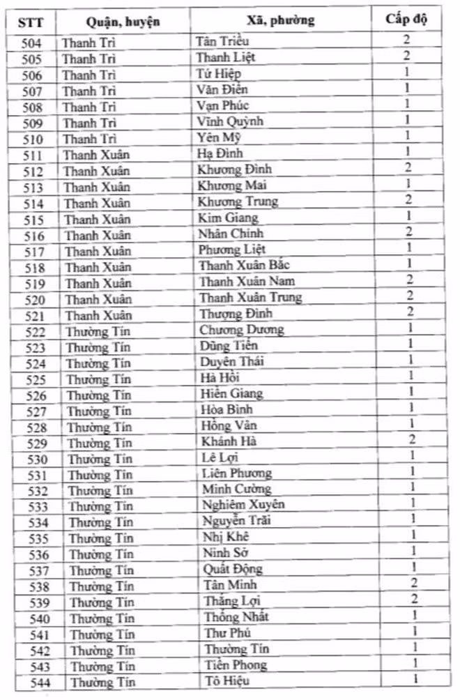 Ghi nhan nhieu ca duong tinh, quan Dong Da “chuyen mau” cap do phong chong dich-Hinh-15