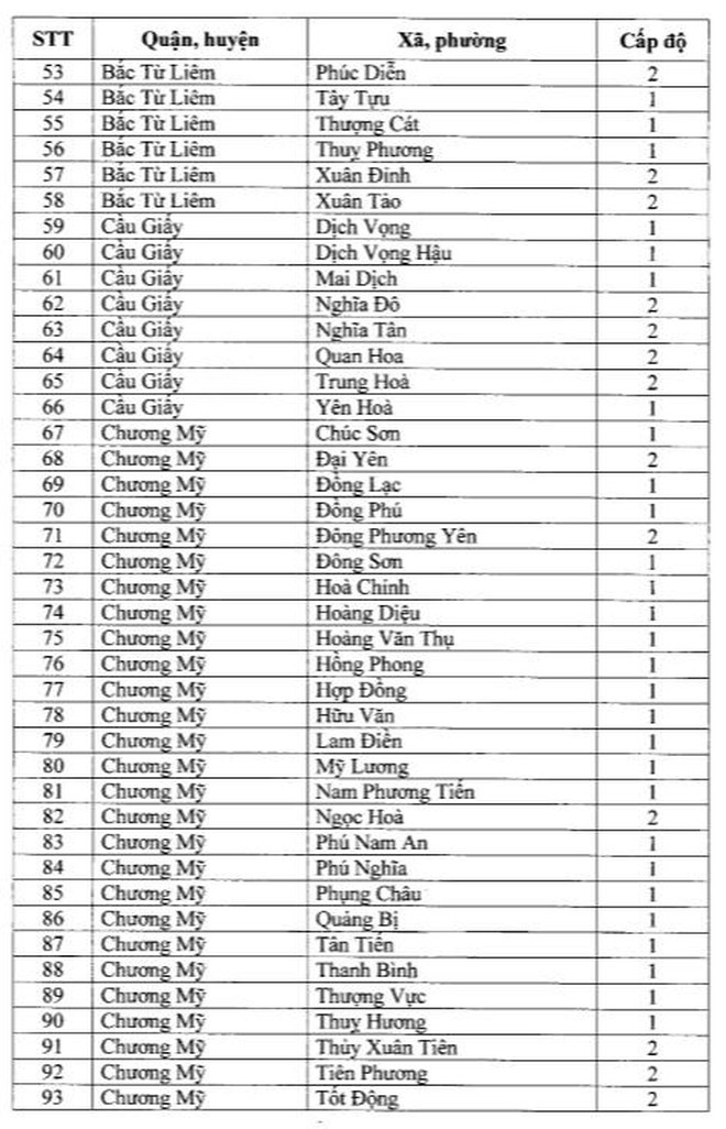 Ghi nhan nhieu ca duong tinh, quan Dong Da “chuyen mau” cap do phong chong dich-Hinh-4