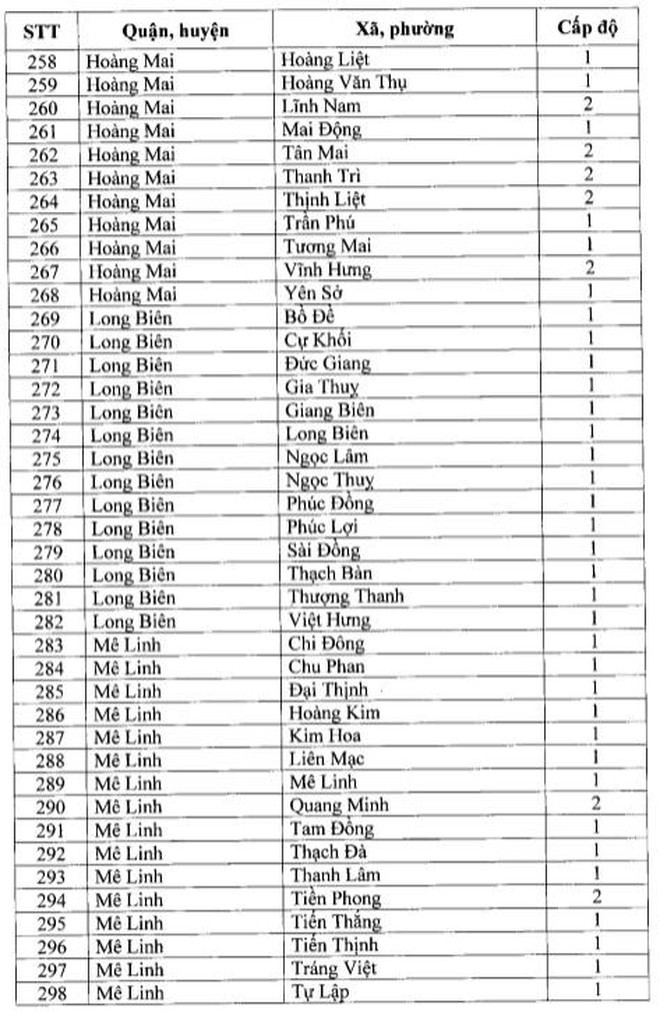 Ghi nhan nhieu ca duong tinh, quan Dong Da “chuyen mau” cap do phong chong dich-Hinh-9