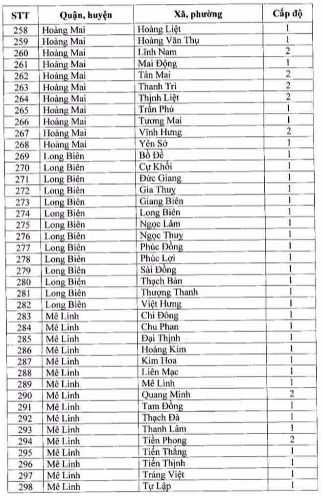 Ghi nhan nhieu ca duong tinh, quan Dong Da “chuyen mau” cap do phong chong dich-Hinh-9