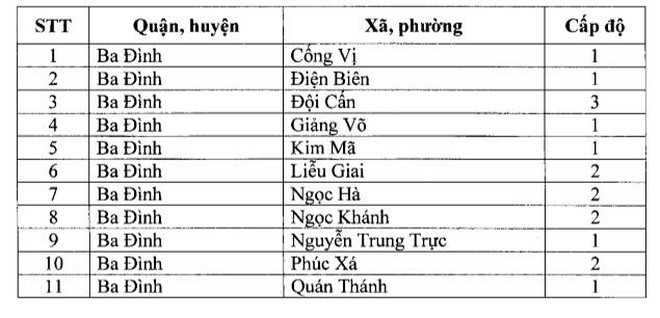 Ghi nhan nhieu ca duong tinh, quan Dong Da “chuyen mau” cap do phong chong dich-Hinh-2