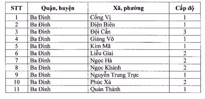 Ghi nhan nhieu ca duong tinh, quan Dong Da “chuyen mau” cap do phong chong dich-Hinh-2