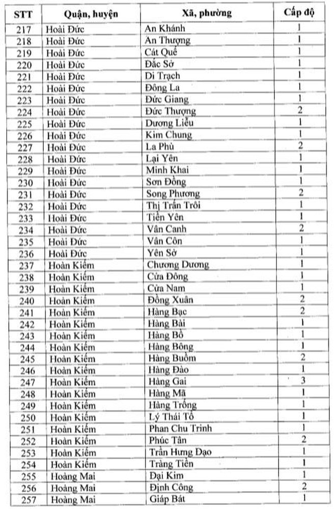 Ghi nhan nhieu ca duong tinh, quan Dong Da “chuyen mau” cap do phong chong dich-Hinh-8