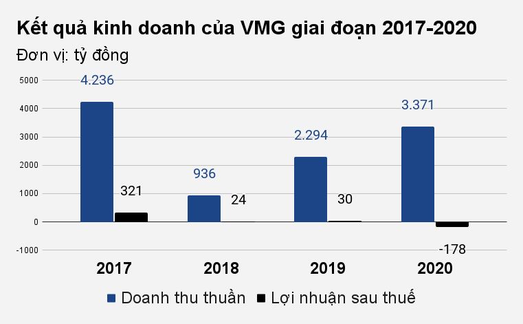 Cty lien quan VNPT phai boi thuong hon 600 ty cho doi tac Han Quoc-Hinh-2