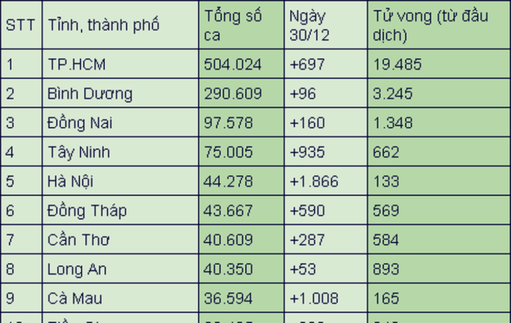 So ca nhiem nCoV ngay cang cao, cac dia phuong dung chao don nam moi-Hinh-2