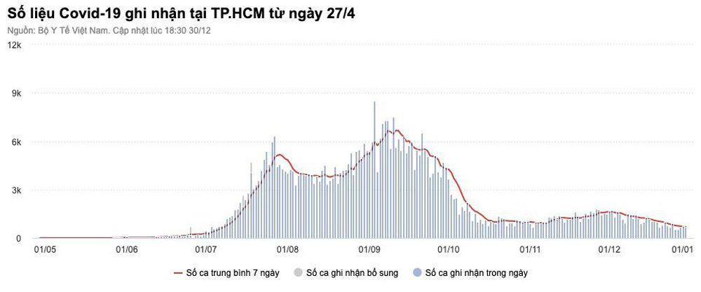 So ca nhiem nCoV ngay cang cao, cac dia phuong dung chao don nam moi-Hinh-3