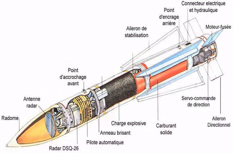 Sự kết hợp giữa AIM-54 và AWG-9 tạo ra sức mạnh toàn diện trên không dành cho F-14, khi AWG-9 có khả năng theo dõi cùng lúc tới 24 mục tiêu và hổ trợ tấn công 6 mục tiêu trong số đó bằng AIM-54 và tấm bắn của dòng tên lửa không đối không này có thể lên đến 190km. Nguồn ảnh: Flickr