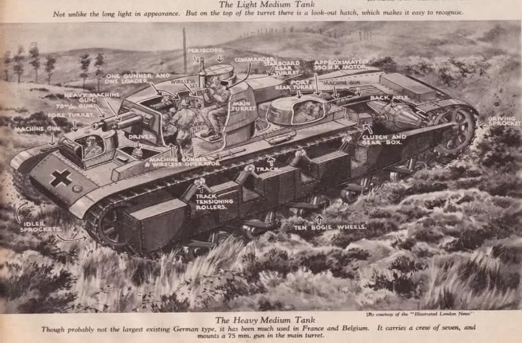 Như trong ảnh ta có thể thấy bố trí kíp chiến đấu bên trong Neubaufahrzeug với một chỉ huy, một lái xe, hai xạ thủ súng máy ở hai tháp pháo phụ, còn ở tháp pháo chính là một xạ thủ và một nạp đạn. Khoang động cơ của xe tăng được đặt khá xa vị trí của khoang chính khiến kích của xe tăng bị kéo dài một phần do kích thước động cơ quá lớn. Nguồn ảnh: War Thunder.