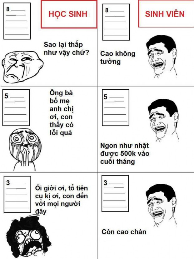 Sự khác biệt giữa học sinh và sinh viên