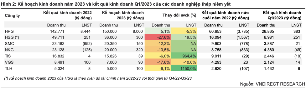 Triển vọng ngành thép: Liệu những khó khăn nhất đã ở lại phía sau? - Hình 2 Trien vong nganh thep: Lieu nhung kho khan nhat da o lai phia sau?-Hinh-2