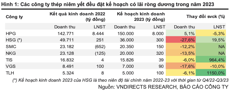 Triển vọng ngành thép: Liệu những khó khăn nhất đã ở lại phía sau? Trien vong nganh thep: Lieu nhung kho khan nhat da o lai phia sau?