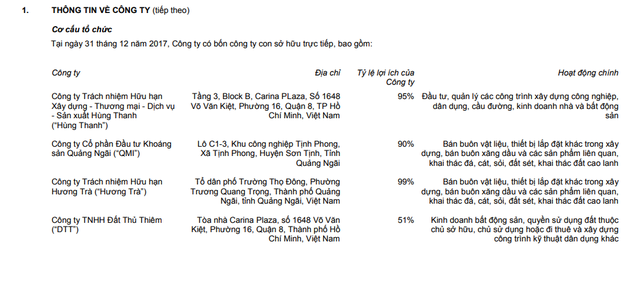 Theo báo cáo tài chính 2017 đã được kiểm toán của NBB thì Công ty Hùng Thanh chính là công ty con của NBB (NBB sở hữu 95% vốn).